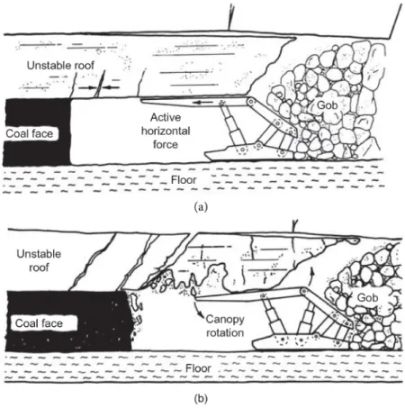 Figure 1.16. Comparison between two-leg and four-leg of shield power support  design 