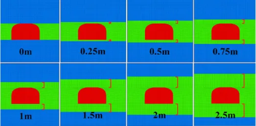 Figure 2.7. Study Case of Remaining Coal Thickness  Table 2.1 Intact rock mechanical properties 