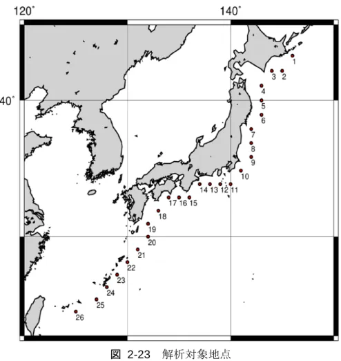 図  2-23  解析対象地点 ＊地点名は図中の番号に「 J 」を付したものとする． 距離が長いうねりは東北東から北東のうねりが卓越している．これはアリューシャン 近海等北太平洋の遠方で発生したうねりが多いためであると推察される．地点別にみ ると，減衰距離が短いうねり，長いうねりともに，東北沖で発生頻度が高く，東海か ら四国にかけての J12 ～ J18 地点は発生頻度が低い．北東方向が陸地である東海～四国 にかけての海域は，北東からのうねりが到達しにくいためであると考えられる． さらに，季節別に波高と周期