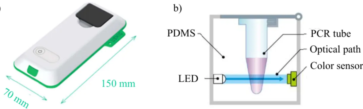 Fig.  2.4  a)  Appearance  of  Ushio  picoexplorer™  model  PAS-110  absorbance  sensor  b)  Schematic of detector of the Ushio picoexplorer [9]