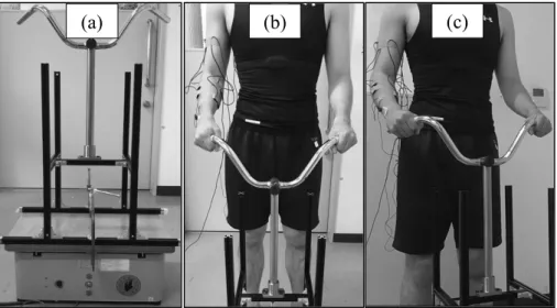 Figure 2.1. Experiment set-up of the preliminary study: (a) vibration source and (b) front  view and (c) semi-side view of the hand-arm posture during task performance
