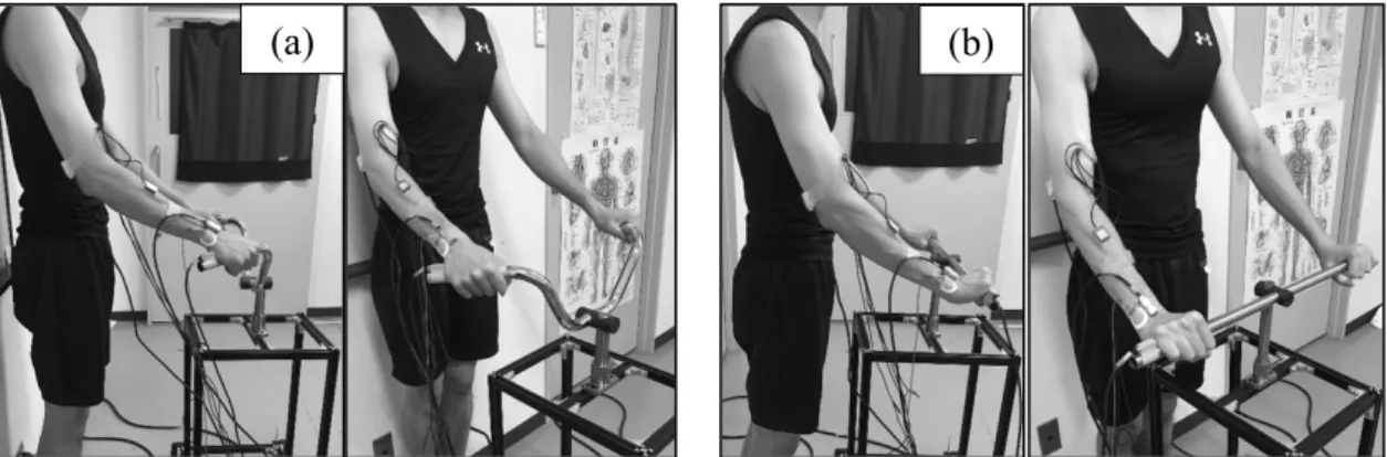 Figure 4.1. Experiment set-up of the second study: demonstration of a (a) neutral and  (b) pronated forearm with elbow and upper arm angles of 120°–160° and 10°–40°