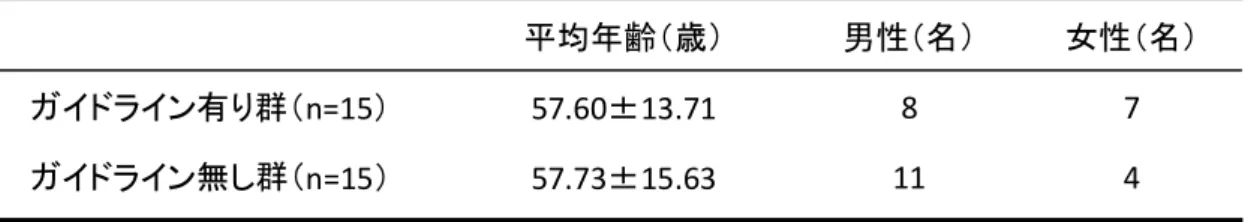 表 6-1 ． 各群の対象患者の平均年齢と性別ごとの症例数