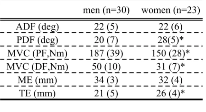 Table 2-2 Measurement parameters.