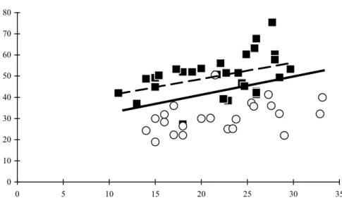 Fig. 2-2 01020304050607080 0 5 10 15 20 25 30 350510152025303505101520253035B Tendon elongation (mm)