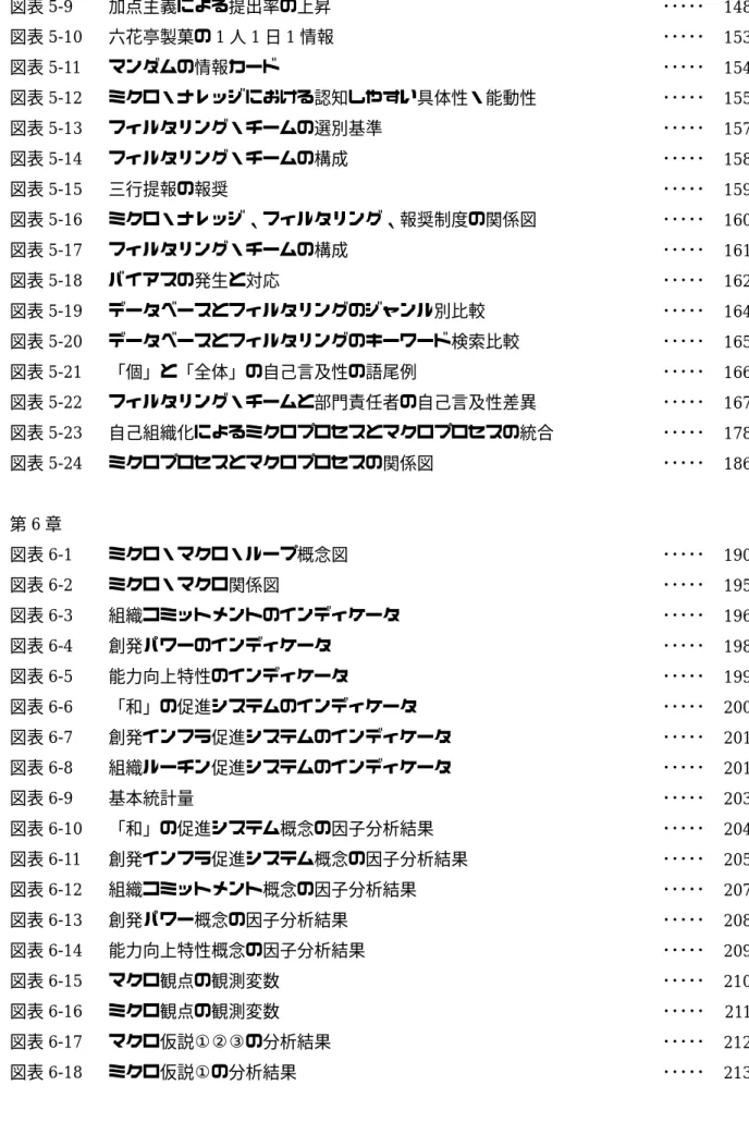 図表 5-9  図表 5-10  図表 5-11  図表 5-12  図表 5-13  図表 5-14  図表 5-15  図表 5-16  図表 5-17  図表 5-18  図表 5-19  図表 5-20  図表 5-21  図表 5-22  図表 5-23  図表 5-24  加点主義による提出率の上昇 六花亭製菓の1人1日1 情報 マンダムの情報カード  ミクロ・ナレッジにおける認知しやすい具体性・能動性 フィルタリング・チームの選別基準 フィルタリング・チームの構成 三行提報の報奨 ミクロ・ナレ