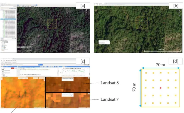 Figure 2.2. Geo-synchronized view of each sample using Collect Earth Software  (a) Google Earth image, (b) Bing Map image, (c) Google Earth Engine showing  normalized difference vegetation index (NDVI) values and different satellite images, 