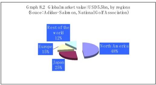 Table 8.1   Major golf equipment makers 