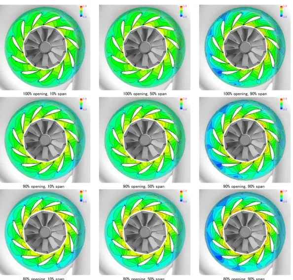 図 3-2-6a．Case1 ノズル翼間マッハ数分布（100～80％開度） 