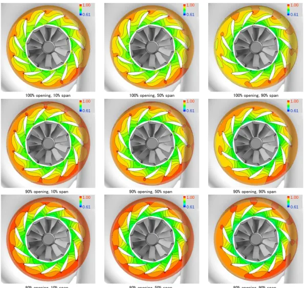 図 3-2-7a．Case1 ノズル翼間静圧分布（100～80％開度） 