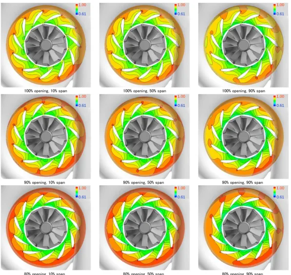 図 3-2-7b．Case1 ノズル翼間静圧分布（70～50％開度） 