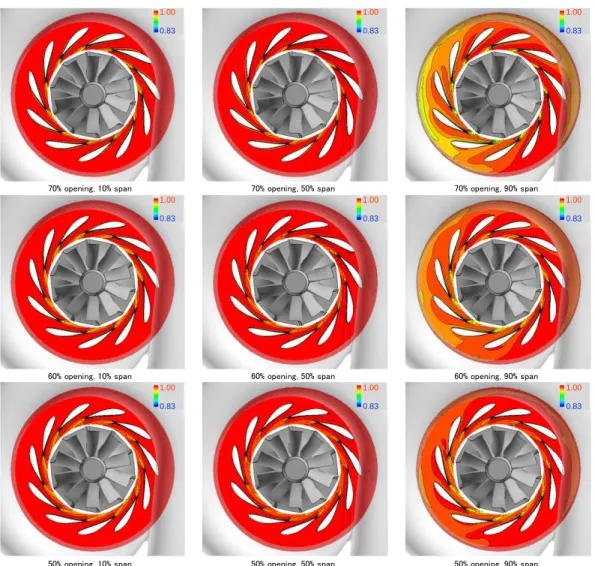 図 3-2-8b．Case1 ノズル翼間全圧分布（70～50％開度） 