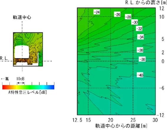 図 6-11  条件 1（既設防音壁のみ）の音圧レベル分布 