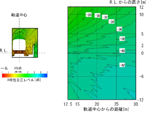 図 6-15  条件 5（グラスウール）の音圧レベル分布 