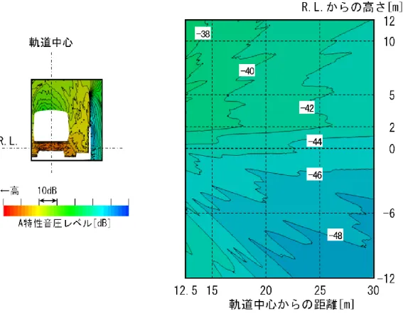 図 6-21  条件 4+条件 5（3m の嵩上げとグラスウールの併用）の音圧レベル分布 