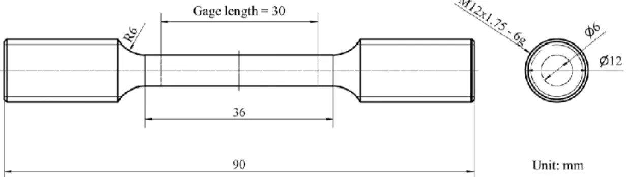 Fig. 2.2 Design of smooth specimen according to ASTM E8M: Small-size specimen with gage  length five times gage diameter