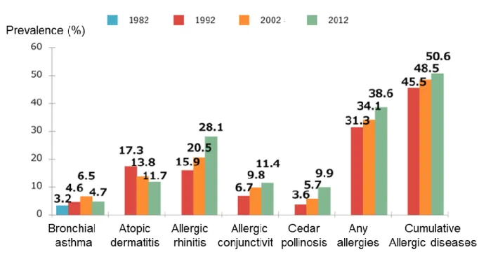 Fig. 1.4. Different types of tolerogenic nanoparticles   