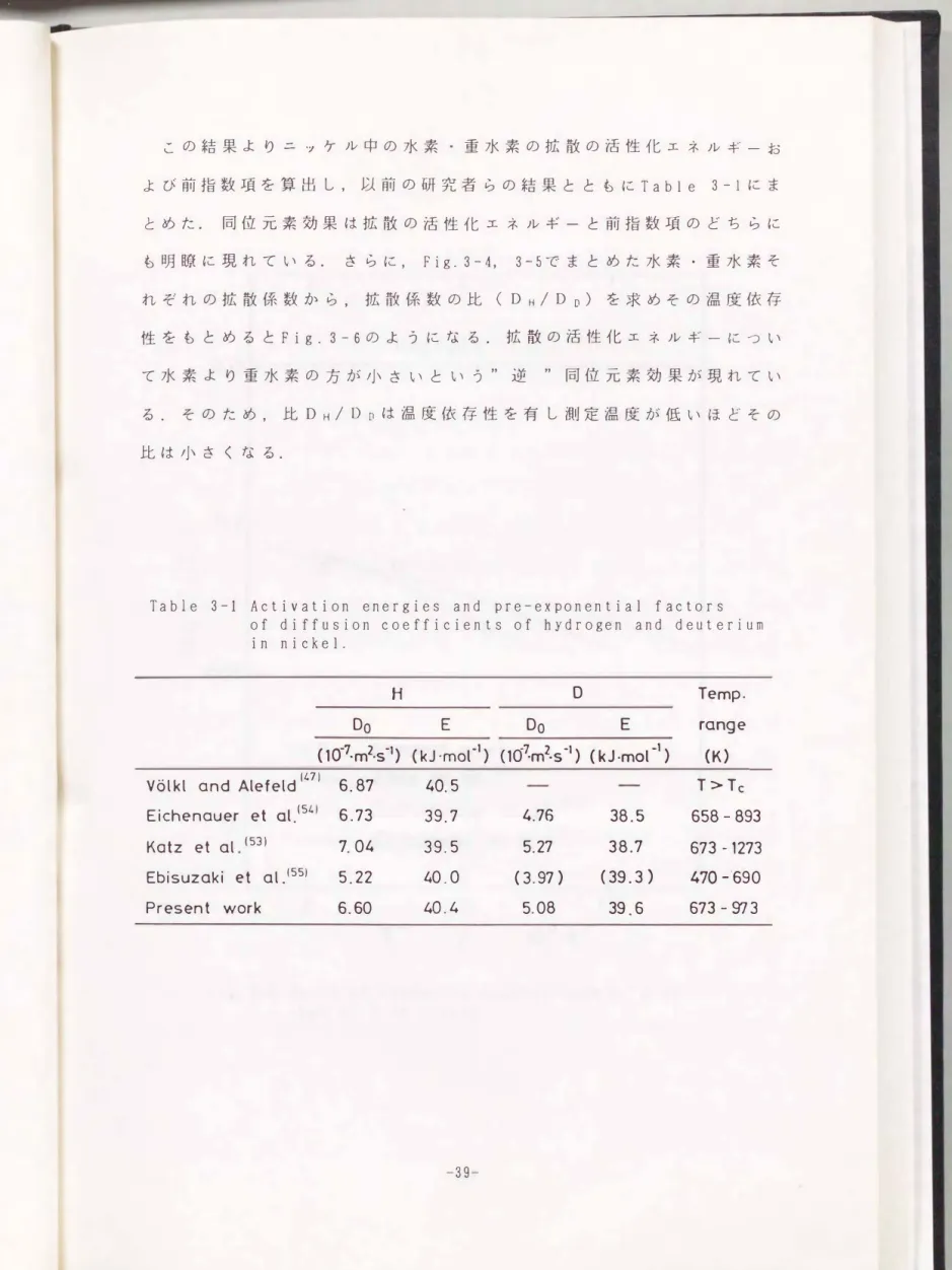 Table  3-1  Activation  energies  and  pre-exponential  f actors  of  diffusion  coefficients  of  hydrogen  and  d eut erium  in  nickel