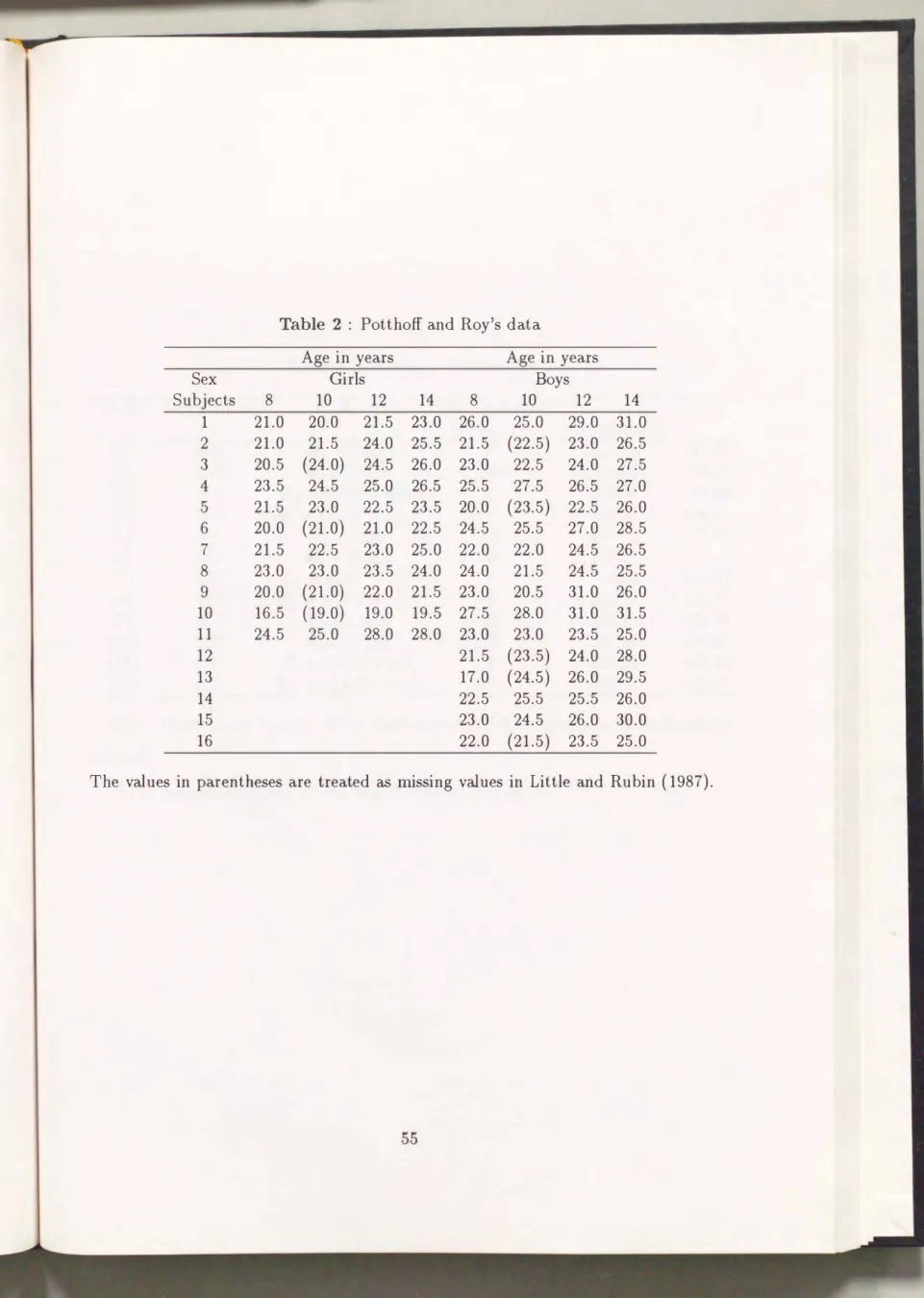Table  2  :  Potthoff  and  Roy's  data 