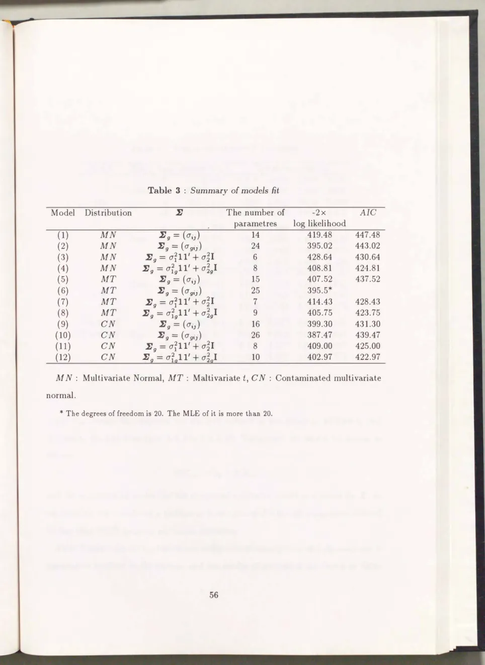 Table  3  :  Summary  of models  fit 