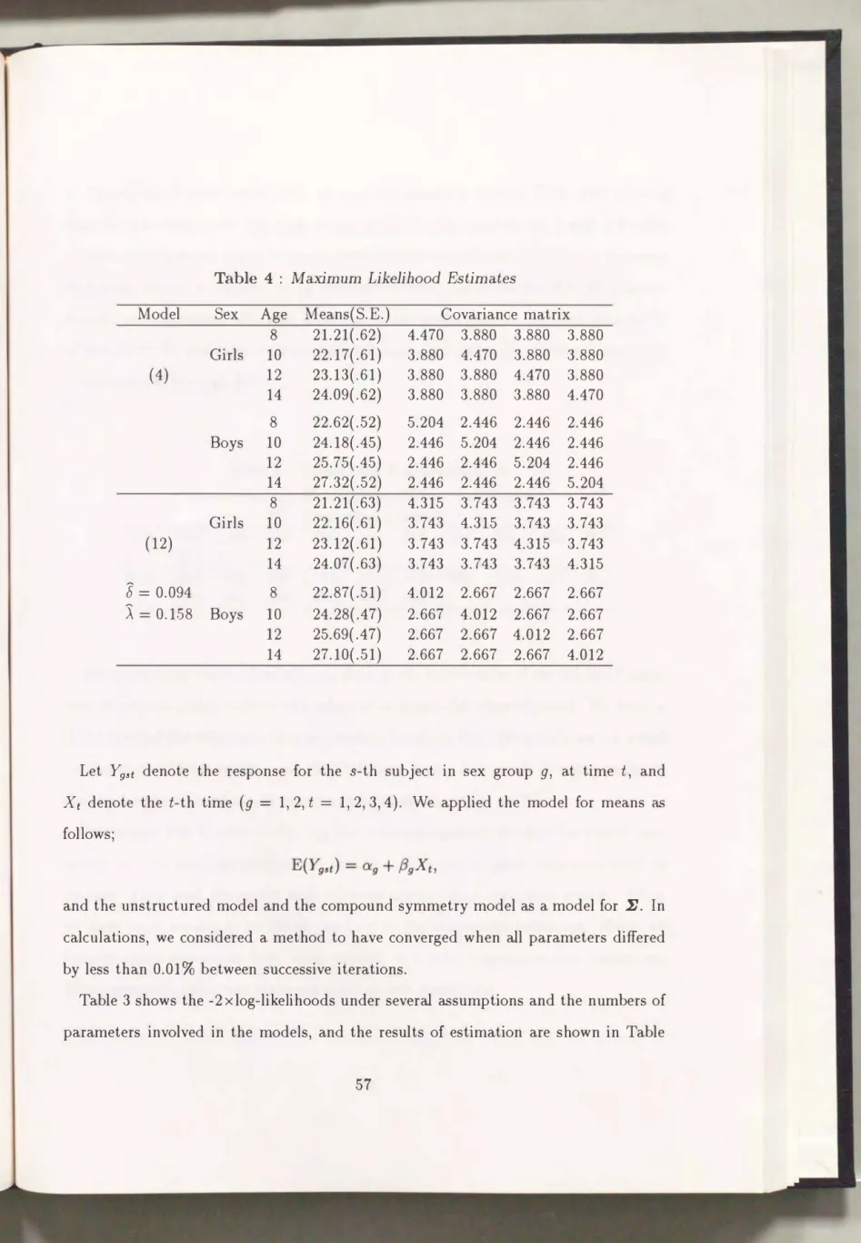 Table  4  :  Maximum  Likelihood  Estimates 