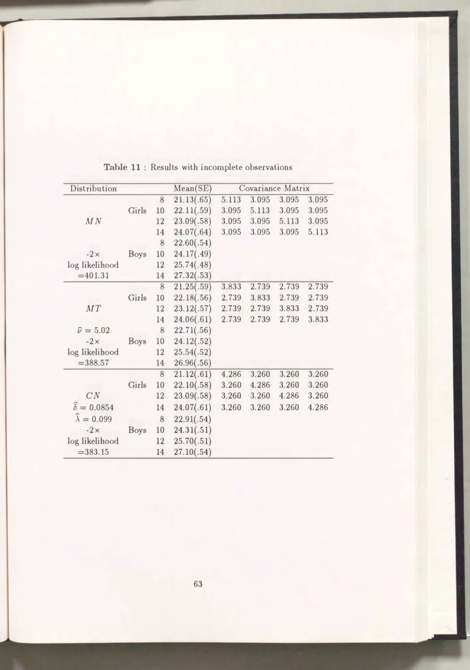 Table  11  :  Results  with  incomplete observations 