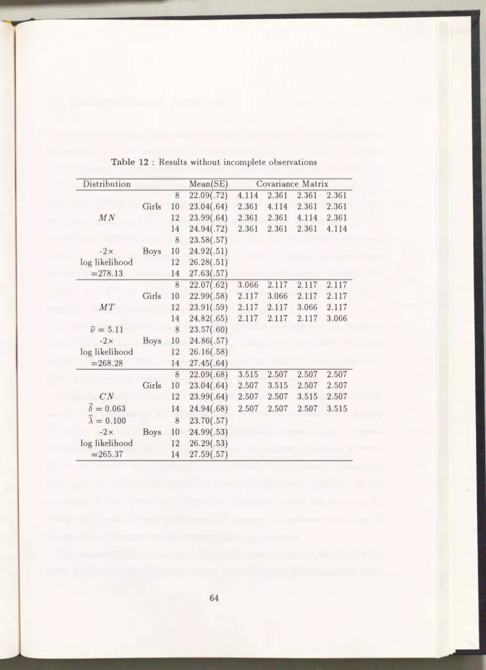 Table  12  :  Results  without  incomplete  observations 