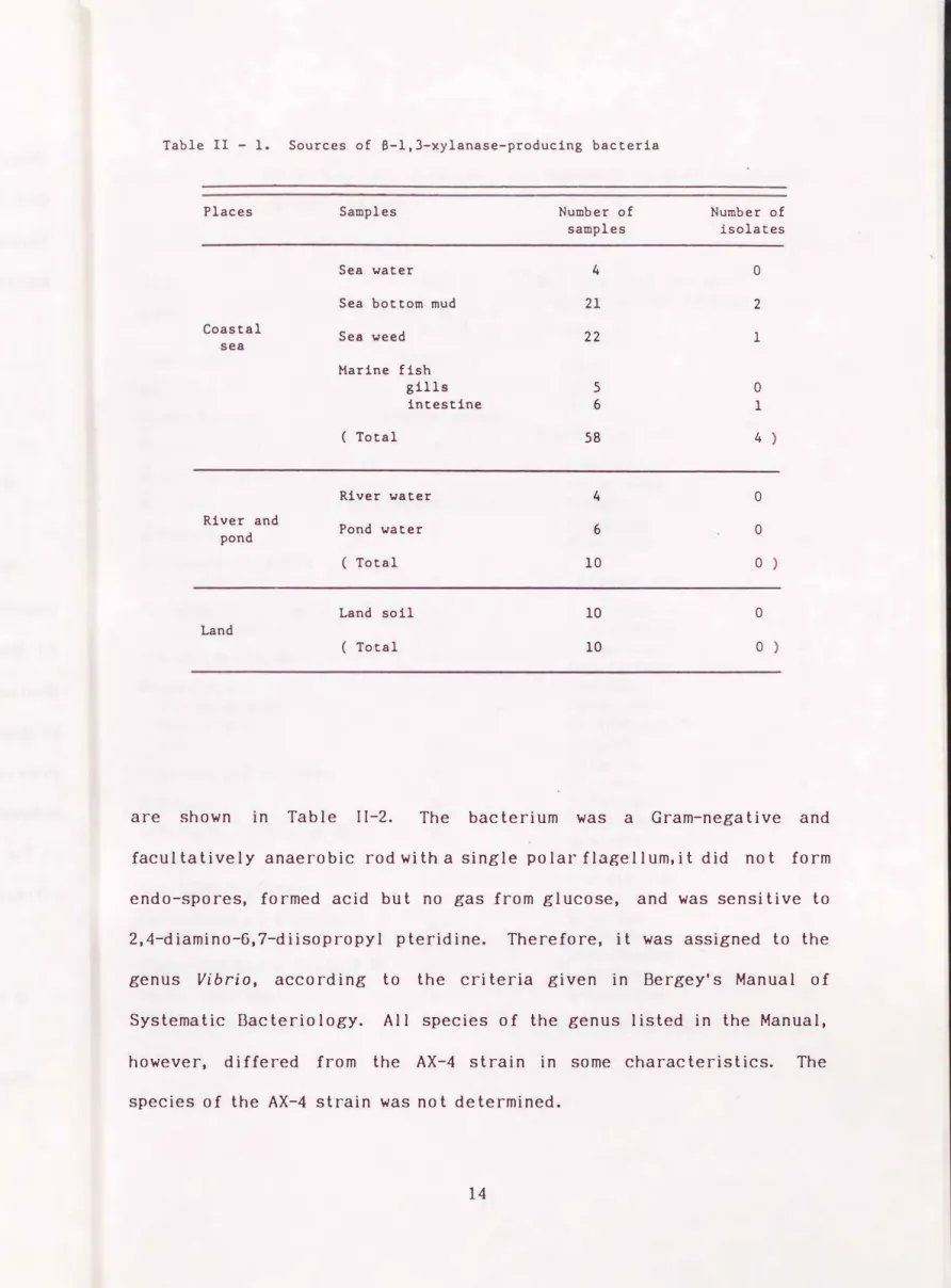 Table  II  - 1.  Sources  of  a-1,3-xylanase-producing  bacteria 