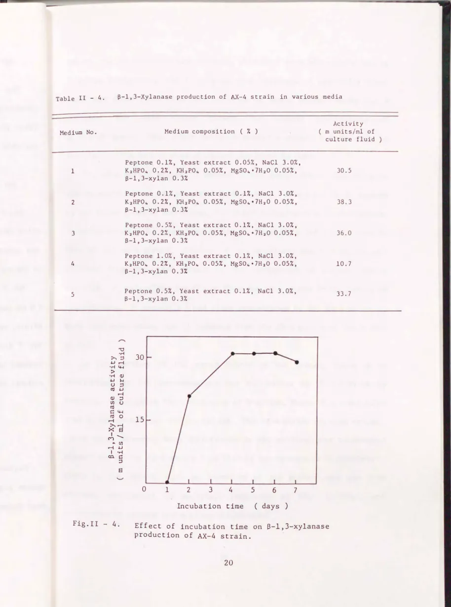 Table  II  - 4.  Medium  No.  1  2  3  4  5 