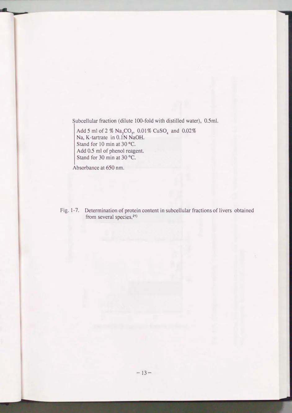 Fig.  1-7.  Determination of protein content in subcellular fractions of livers  obtained  合om severa1 species.21) 