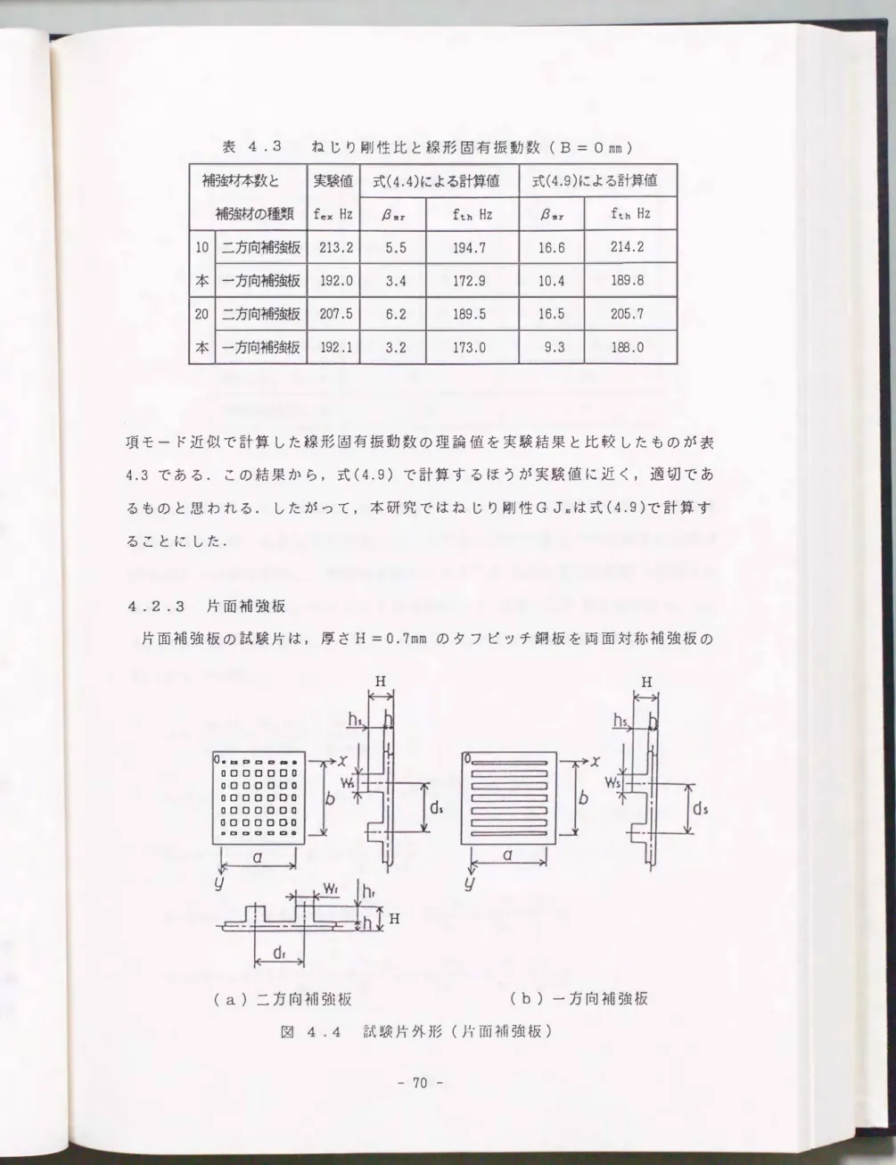 表 4.3 ねじり剛性比と線形固有振動数( B  =  0  mm  )  補謝ホ本数と 実験値 式(4.4)による計算値 式(4.9)による計算値 補強材の種類 fex  Hz  βsr  fth  Hz  βsr  fth  Hz  10  二方向補強板 213.2  5.5  194.7  16.6  214.2  本 一方向補強板 192.0  3.4  172.9  10.4  189.8  20  二方向補強板 207.5  6.2  189.5  16.5  205.7  本 一 方向補強板 