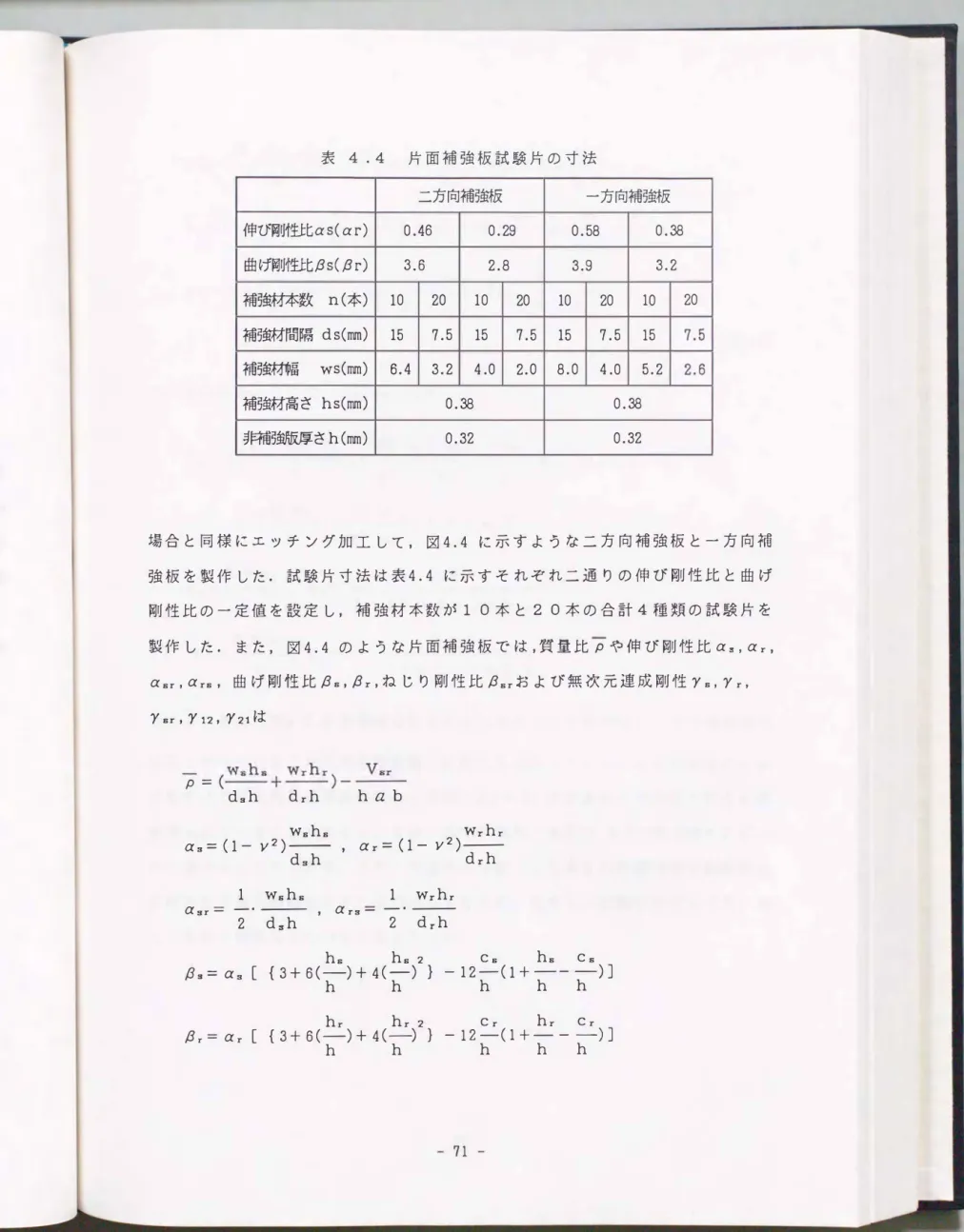 表 4.4 片面補強板試験片の寸法 二方向補強板 一方向補強板 伸び剛f生比αs(αr ) 0.46  0.29  0.58  0.38  曲げ岡u1t:位じβs(βr) 3.6  2.8  3.9  3.2  補掛ホ本数 n(本) 10  20  10  20  10  20  1 0  20  補強材間隔ds(rnm)  15  7.5  15  7.5  15  7.5  1 5  補5鮒幅 ws(rnm)  6.4  3.2  4.0  2.0  8.0  4.0  5.2  補強材高さ hs(rn