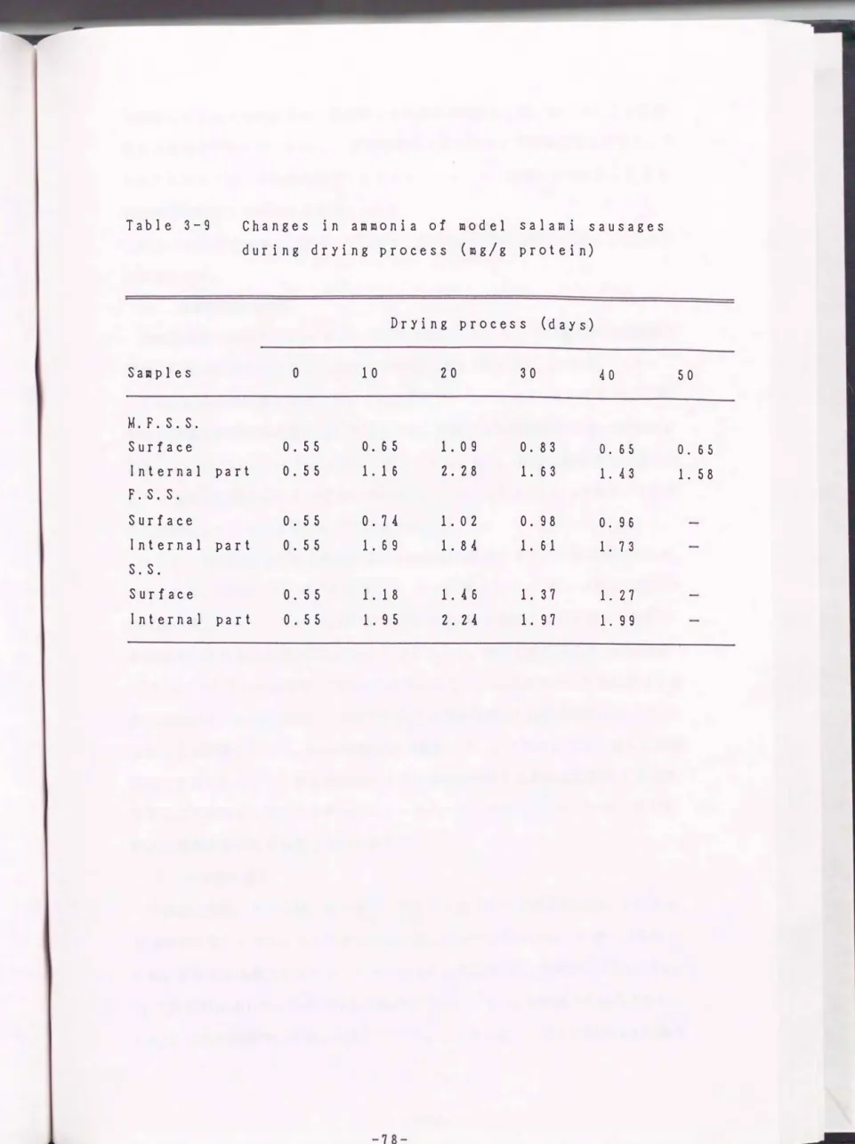 Table  3-9  Samples  M.  F.  S.  S.  Surface  Internal  F.  S.  S.  Surface  Internal  S