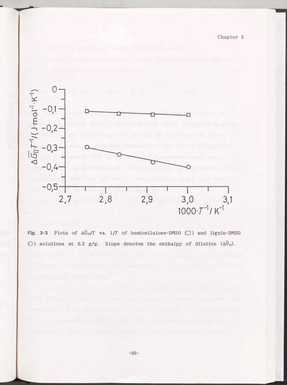 Fig.  3-3  Plots  of  D.Go/T  vs.  1/T  of  hemicellulose-DMSO  (0)  and  lignin-DMSO  (0)  solutions  at  0.3  g/g