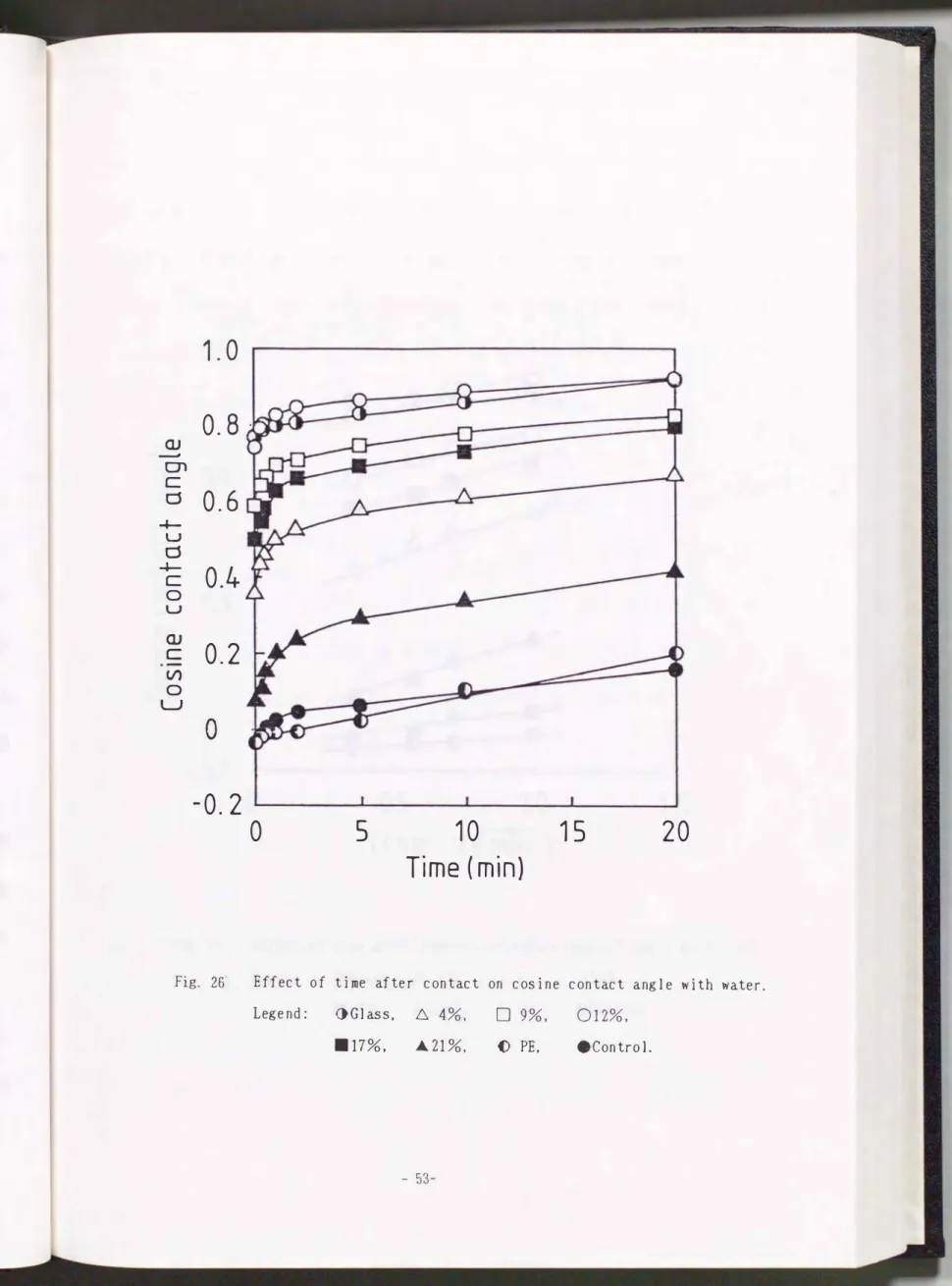fig.  26  012%，  .Control. 口9%，‘) PE， ム4%，.À21%，  円ぺUFhd ⑩Gl ass， .17%， Legend: 