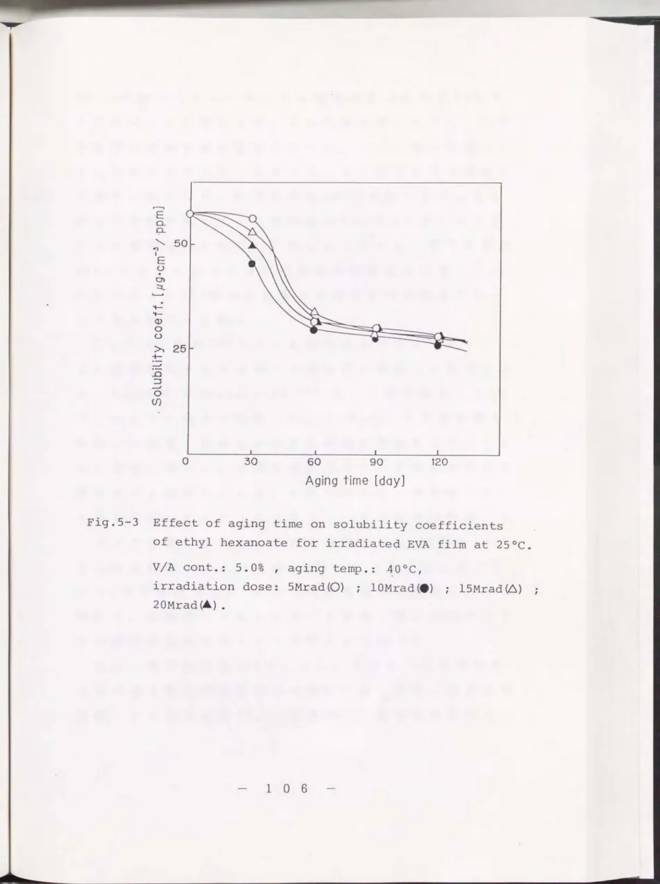 Fig . 5 ‑ 3  Effect of agi n g time on solubili 七 y coefficients 