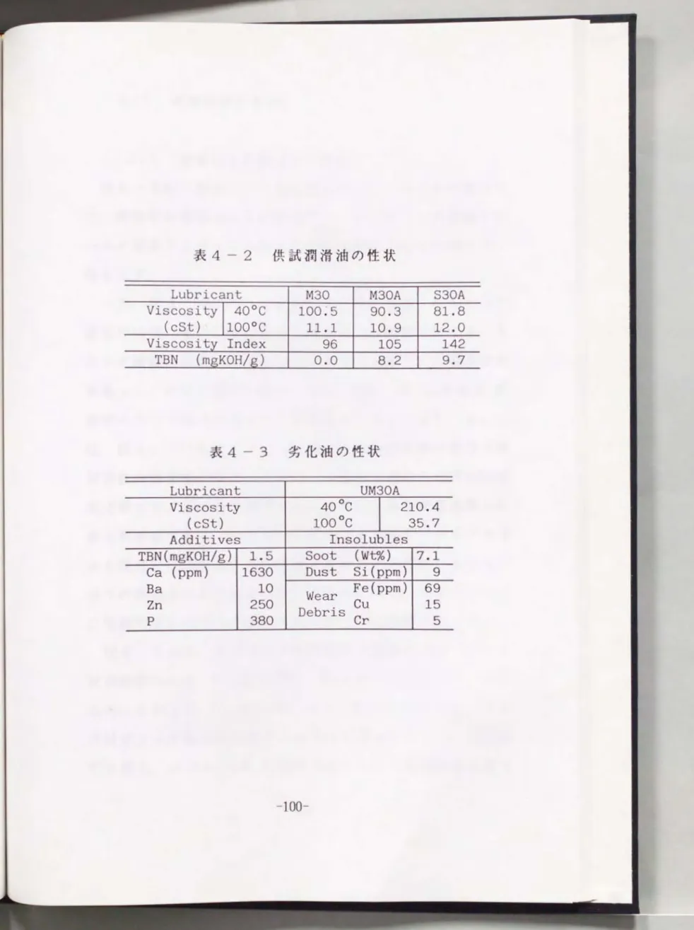 表 4 ‑ 2  供 試 i ! ' I l 滑 油 の 性 状