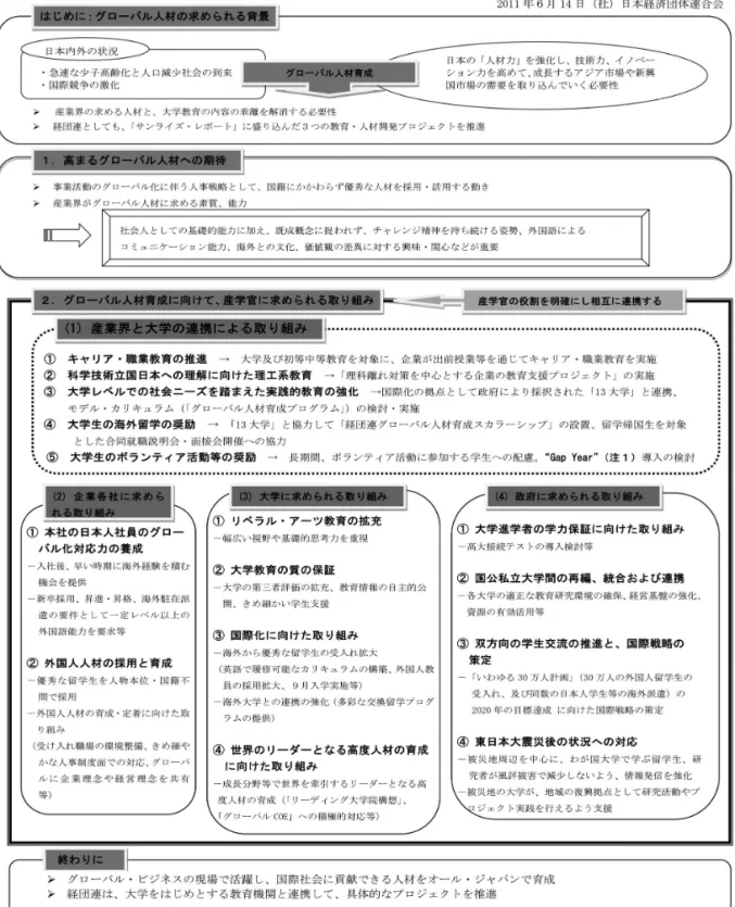 図 2 「グローバル人材の育成にむけた提言」概要 5）