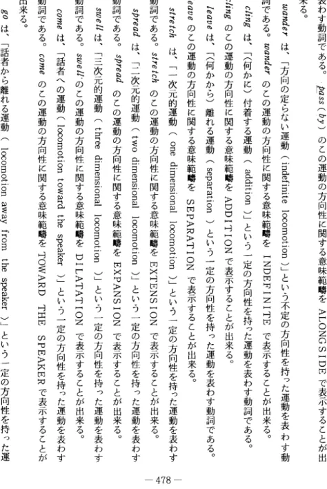 表 わ す 動 詞 であ る ｡ ･ rP ra ss (P y ) の この 運 動 の 方 向 性 に 関す る 意味 範 噂を A L O N G S I D E で 表 示 す る こ とが出