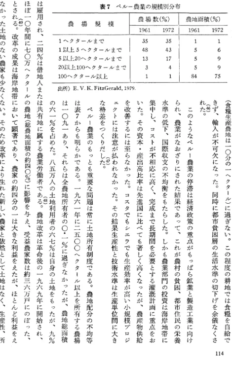 表 7 ペ ル ー農 業 の規模 別 分布 出所) E. V, K. Fi t z Ge r a l d ,197 9. (食 糧 生 産 農 地 は 一 〇 分 の タ タ ー ル ) に 過 ぎ な い ｡ こ の 程 度 の 耕 地 で は 食 糧 を 自 給 できず'輸入が不可欠になった｡同時に都市貧困層の生活水準の切下げを余儀なくさ(舶)れた｡このようなペルー農業の停滞は経済政策の重点がもっぱら鉱業と製造工業に向けられ'農業がなおざりにされた結果であって'これが農村の貧困､都市住民の栄養水準の低下