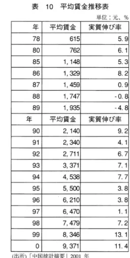 表 6 の原価構成比率 で示 した ように経費の原価 に占める割合 は 4. 76% であ り､その中での改善効 果の原価 に与 える影響 はあ ま り大 きくはない｡経 費の原価 に占める割合が 4