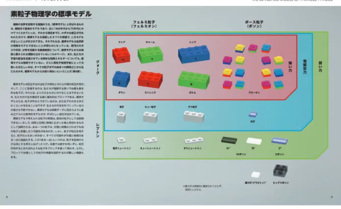 図 1 原書の一部（それぞれで 1 見開きを示す）