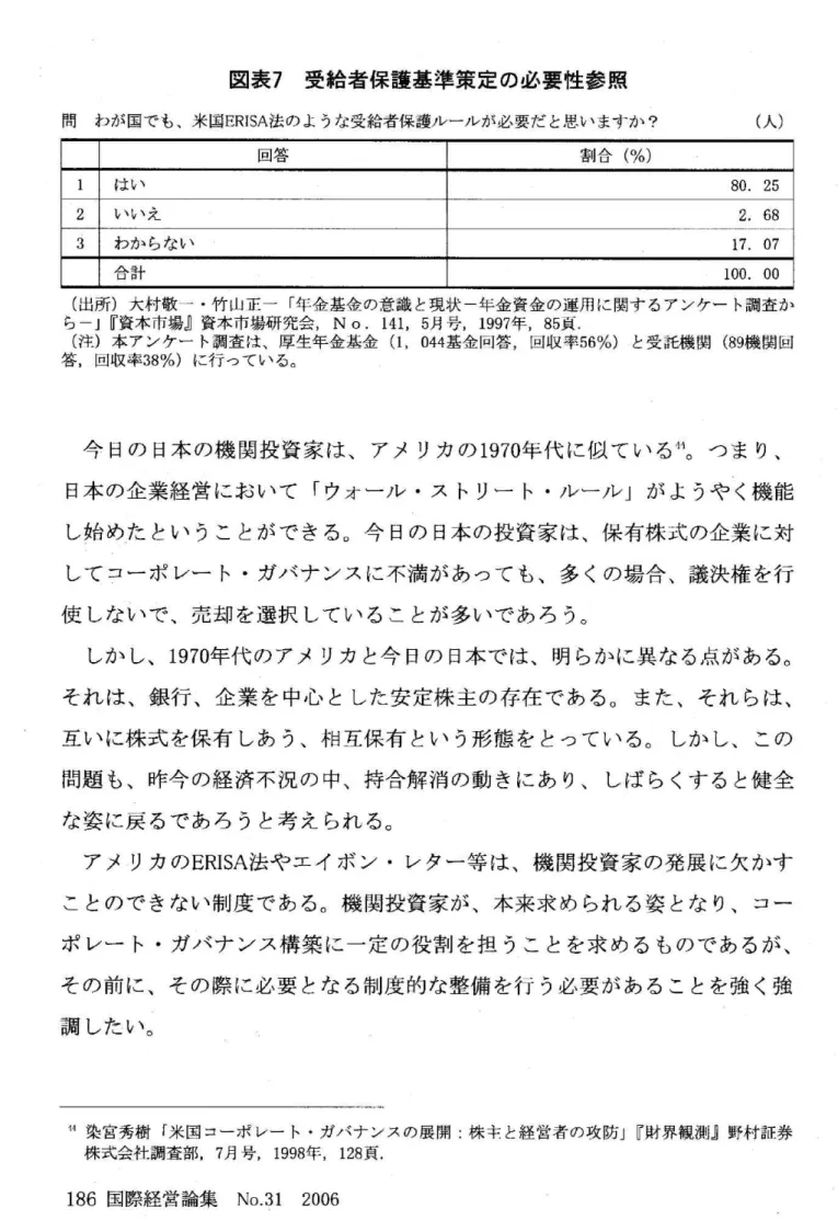 図 表7受 給 者 保 護 基 準 策 定 の 必 要 性 参 照 問 わが国でも、米国ERISA法 のような受給者保護ルールが必要だ と思いますか? (人) 回答 割 合(%) i はい 80.25 2 い い 兄h ・: 3 わか らない 17.07 合計 ioa.ao (出 所)大 村 敬 一 ・竹 山 正 一 「 年 金 基 金 の 意 識 と現 状 一 年 金 資 金 の 運 用 に 関 す る ア ン ケ ー ト調 査 か ら 一 」 『資 本 市 場 』 資 本 市 場 研 究 会,No.14