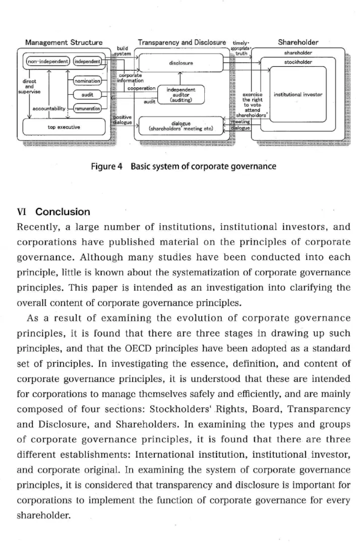 Figure  4  Basic  system  of  corporate  governance