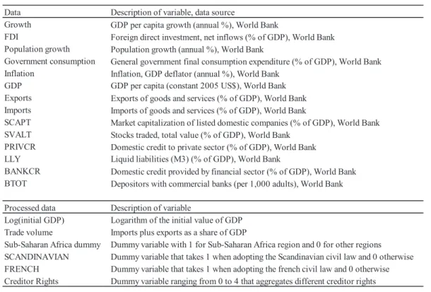 Table 1. Data