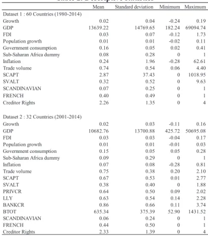 Table 2. Descriptive statistics
