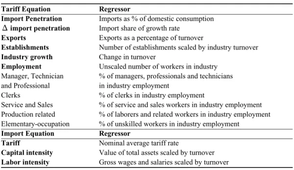 Table 1. Regressors of Equation Tariff Equation  Regressor