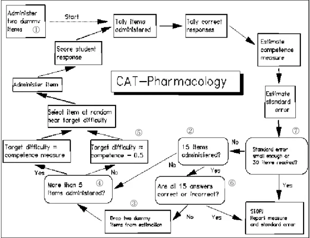 図 25  CAT-Pharmacology algorithm 7