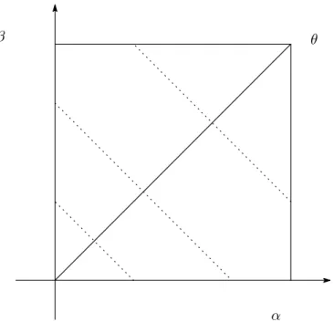 Figure 2: Information Partition in Hierarchical Communication.