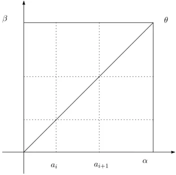 Figure 3: Information Partition in Horizontal Communication.